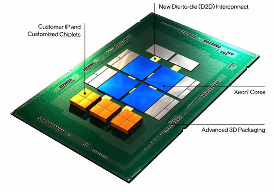 Le plan d'Intel pour concéder en permis de cœurs x86 pour les puces avec ARM, RISC-V et plus à l'intérieur