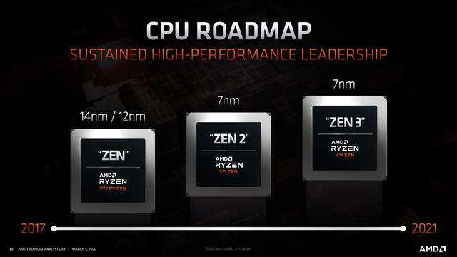 Les processeurs de bureau Ryzen 4000 «Vermeer» basés sur AMD ZEN 3 seront compatibles avec les cartes mères AM4 (X570, X470, B550, B450) existantes, confirmées par XMG