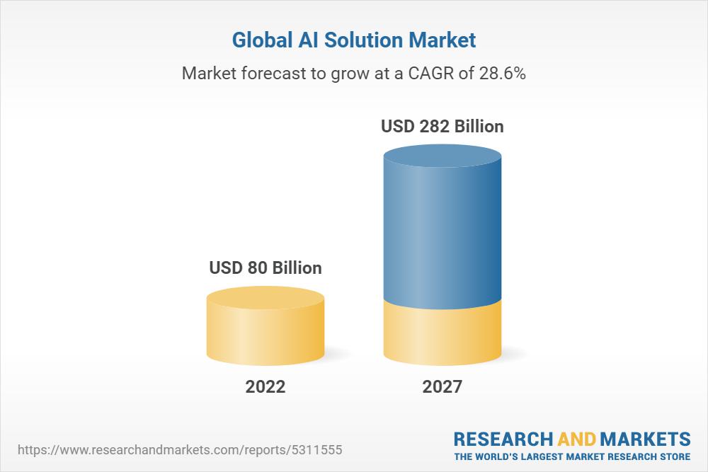 Global Artificial Intelligence in Big Data Analytics and IoT Markets, 2022-2027: Focus on Data Capture, Information and Decision Support Services - ResearchAndMarkets.com 