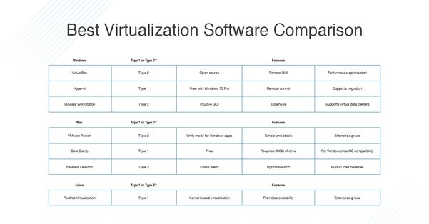 El mejor software de virtualización 2022 