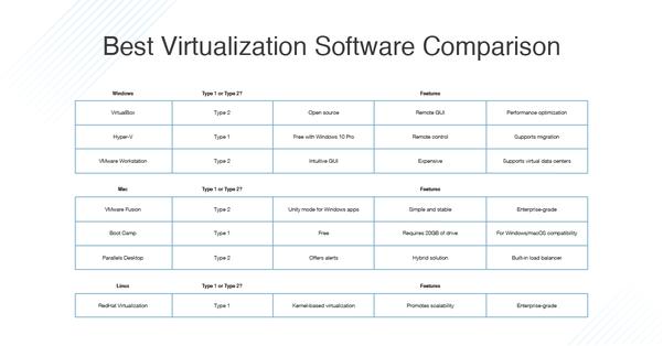 Melhor software de virtualização 2022 