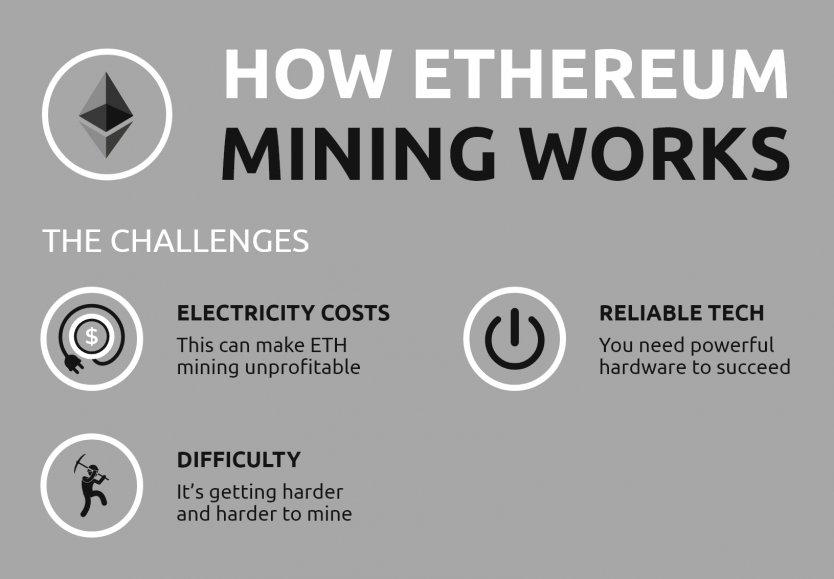 How to mine Ethereum: A step-by-step guide