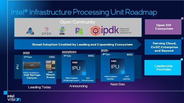 Intel détaille la feuille de route IPU pour libérer les processeurs