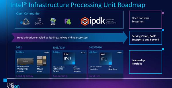 Intel details IPU roadmap to free up CPUs 