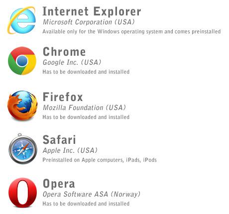 Chrome browser and search engine 