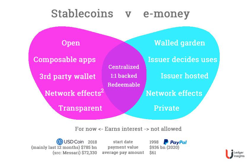 What are cryptocurrencies, stablecoins and CBDCs, and how do they differ?