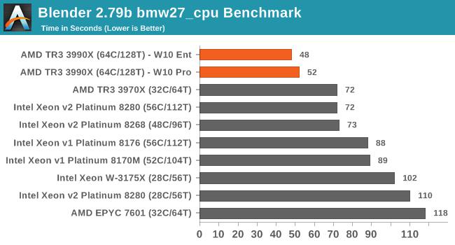 Which Processor Is Best? 