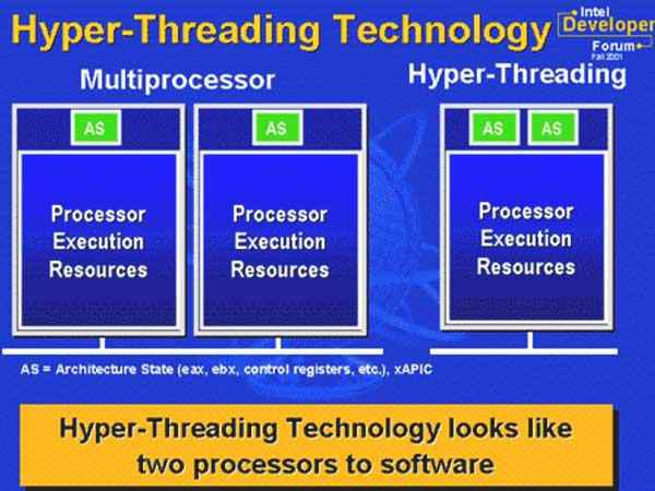 ¿Qué es Hyperthreading? 