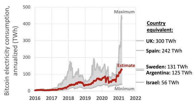 Cryptocurrency and the Climate Crisis 