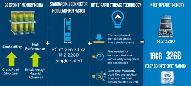 Mémoire Intel Optane : tout ce dont vous avez besoin pour savoir 