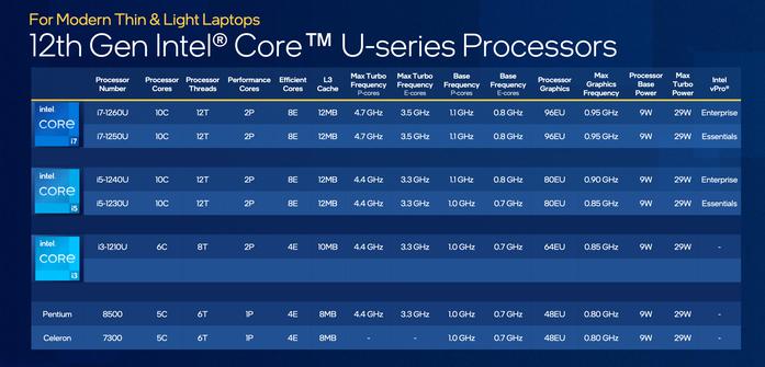 antOnline continue de stocker Intel 12th Gen Alder Lake Processeurs dans les offres i3, i5 et i7 