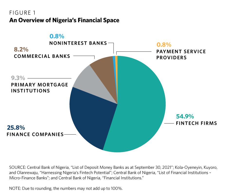 Cybersecurity in Nigeria’s Financial Industry: Enhancing Consumer Trust and Security 
