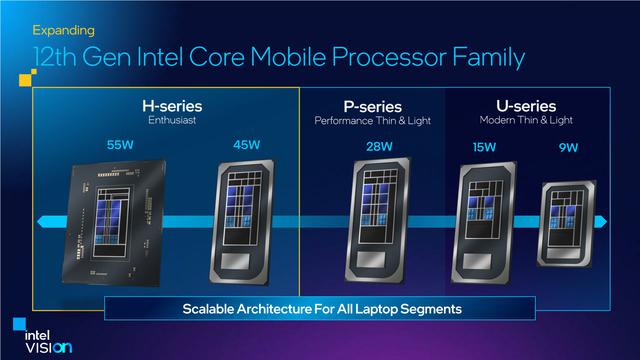 Intel lanza procesadores principales de la serie Alder Lake-HX: 55W y PCIe 5.0 para móvil de alta gama