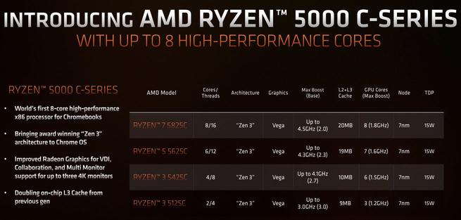 AMD Announces Ryzen 5000 C-Series For High-End Chromebooks 