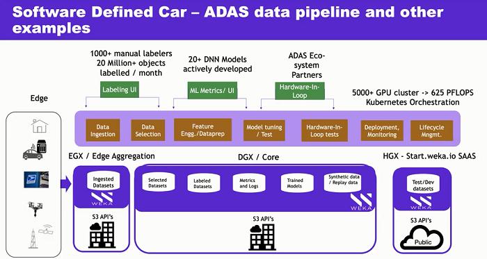  WEKA’s Zvibel on Streamlining the Data Pipeline that Fuels AI/ML 