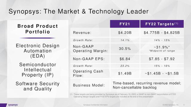 PDG de Synopsys, Inc. (SNPS) Aart de Geus on Q2 2022 Results - Earnings Call Transcript 