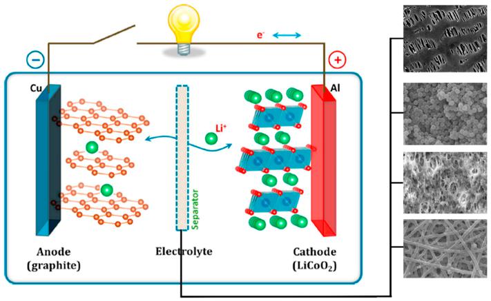 Researchers Develop a Membrane That Stabilizes Lithium Batteries 