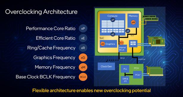 Intel Alder Lake explained: How it enables a new generation of PCs 