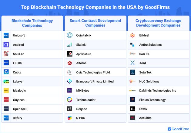Apple, Google parmi les 9 meilleures entreprises technologiques Recherchant activement des talents pour la crypto, des positions dans la blockchain 