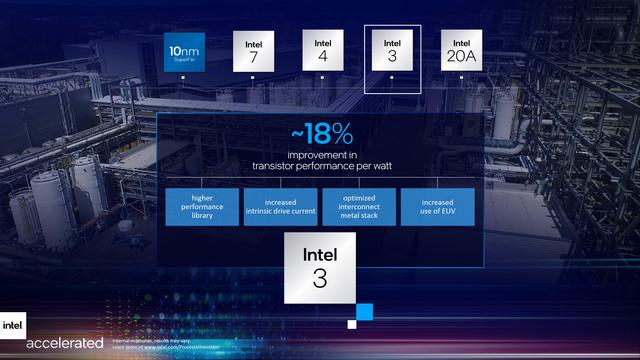 La estrategia de los tragos de Intel para recuperar la Corona de la tecnología de procesos para 2025