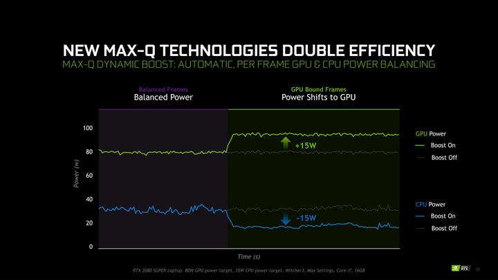 Terminología de juegos de PC: qué es G- Sync, DirectX, Advanced Optimus y más 