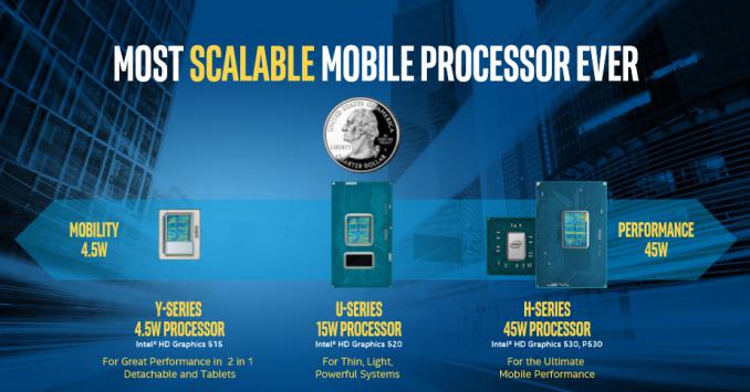 Zkoumání nové technologie rychlého posunu Intel na Skylake: citlivější procesory