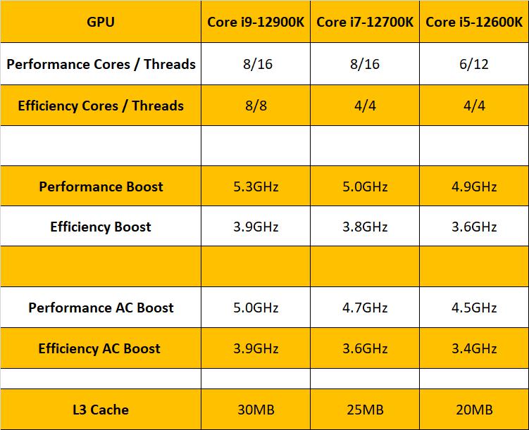 Intel Core i9-12900K Alder Lake -suorittimen tekniset tiedot vuotavat verkossa