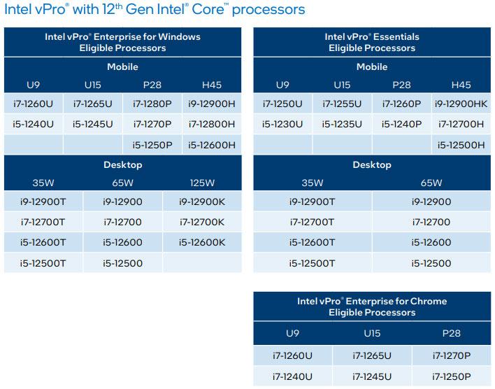 Intel touts security improvements in 12th-gen Core CPUs 