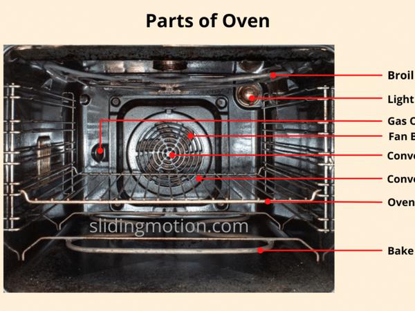 Parts of an Oven - What You Need to Know!