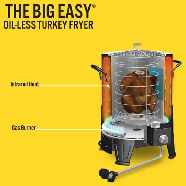 Big easy oil less turkey fryer cooking times 