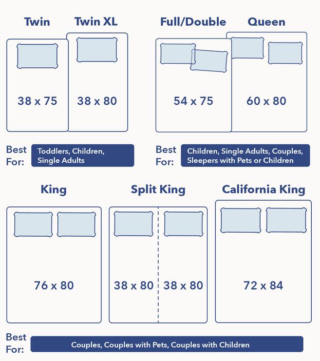 King vs. Queen Bed: Size and Comparison Guide