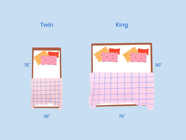 Do Two Twins Make a King Bed? (Exact Measurements)