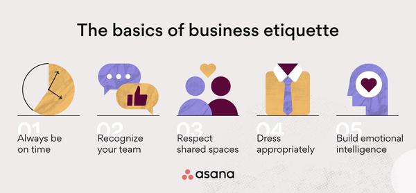 Etiquette Rules for Dress in a Business Environment 