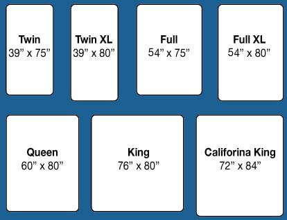 What Are the Standard Dimensions for Twin, Full, Queen and King Box Springs? 