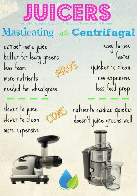 Differences Between Centrifugal vs Masticating Juicer 