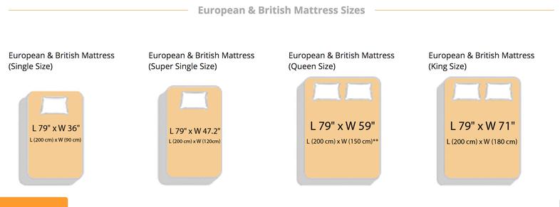   A Guide to Common Bed Size Malaysia – Single, Super Single, Queen, King
