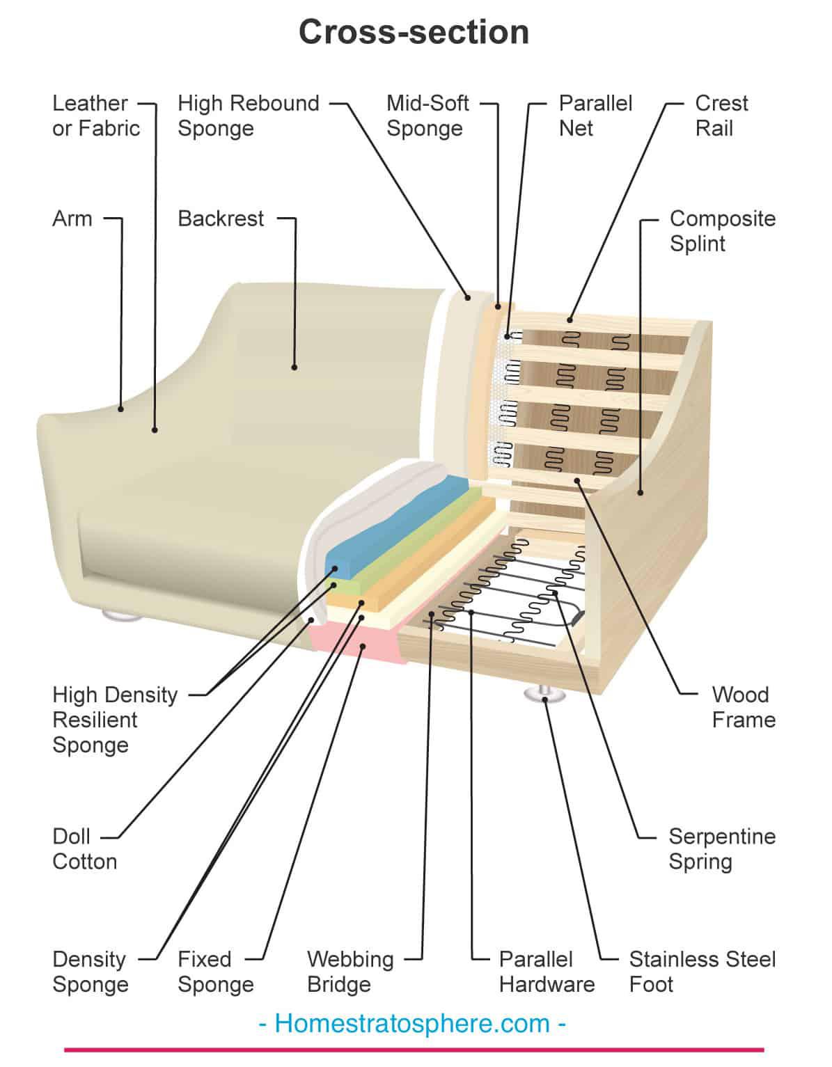 The Many Parts of a Couch (2 Illustrated Diagrams) 