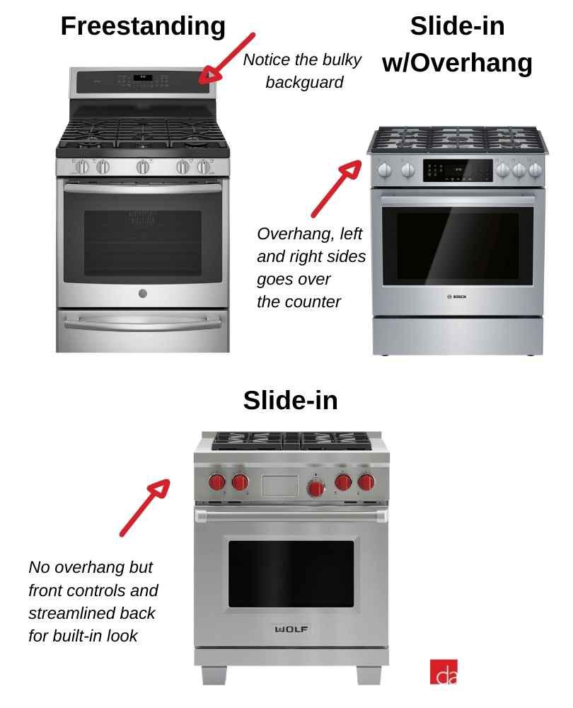 Range cooker features explained 