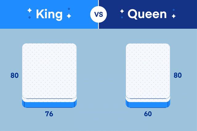Queen vs. King Bed Size Comparison – What’s The Better Choice?