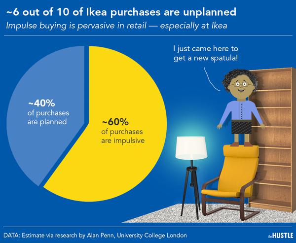 Here’s 5 Ways How IKEA Can Improve 