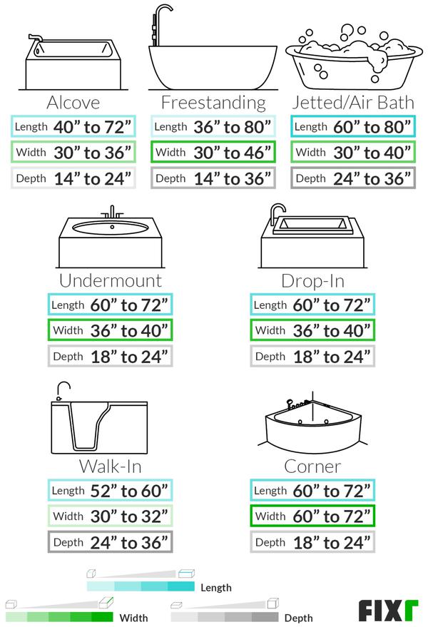 Bathtub Dimensions (Size Guide) 