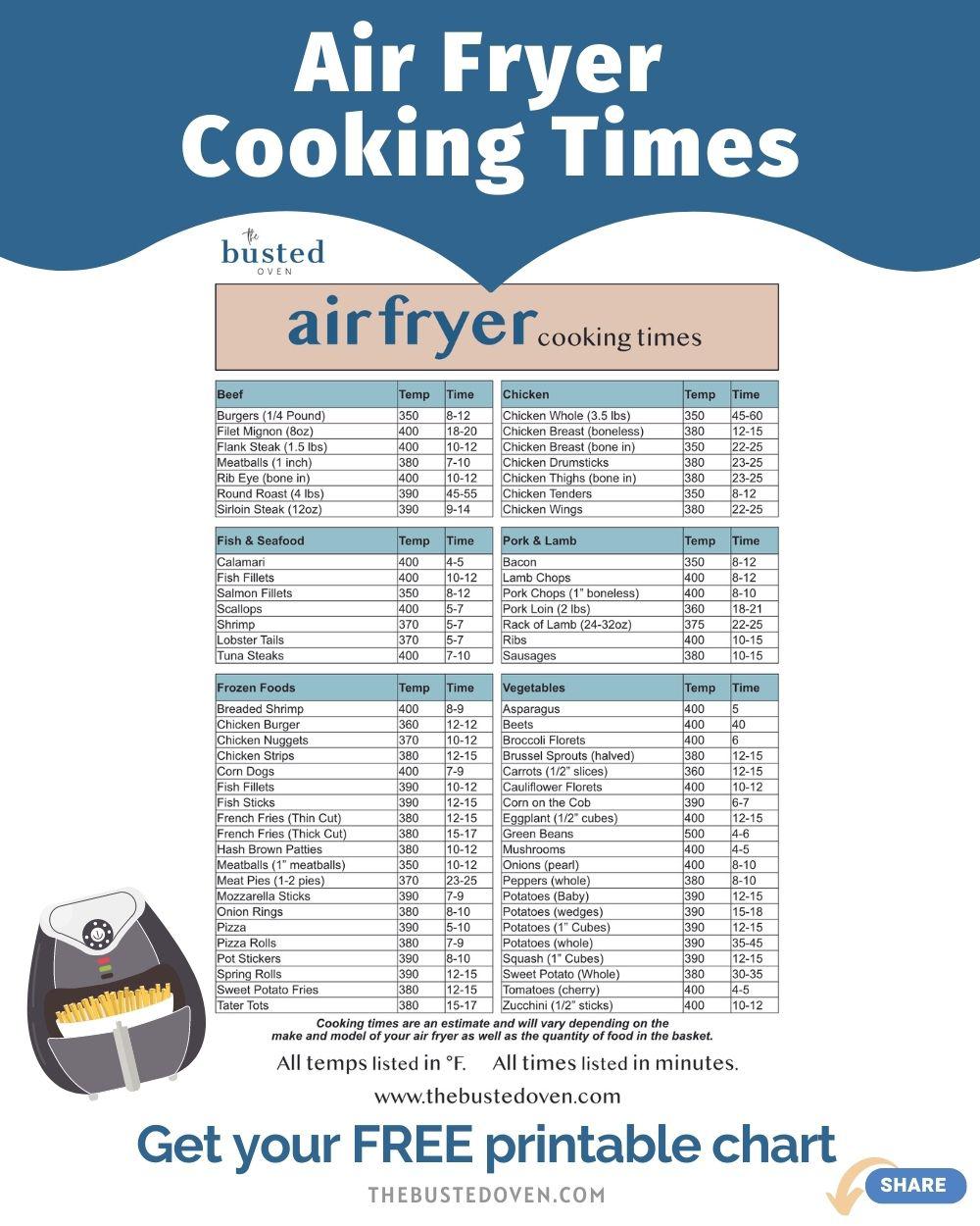 Air Fryer Cooking Times Chart 