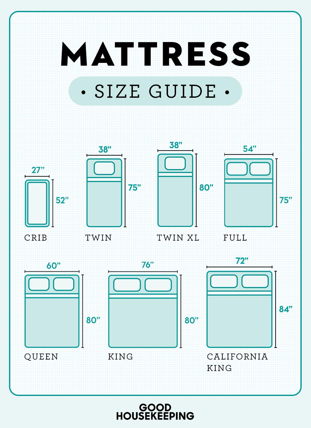 Mattress Sizes Chart and Bed Dimensions Guide 