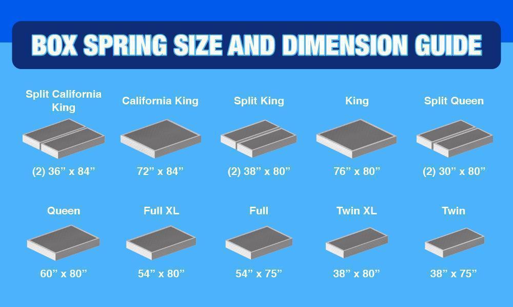 What Are Typical Twin Box Spring Dimensions?