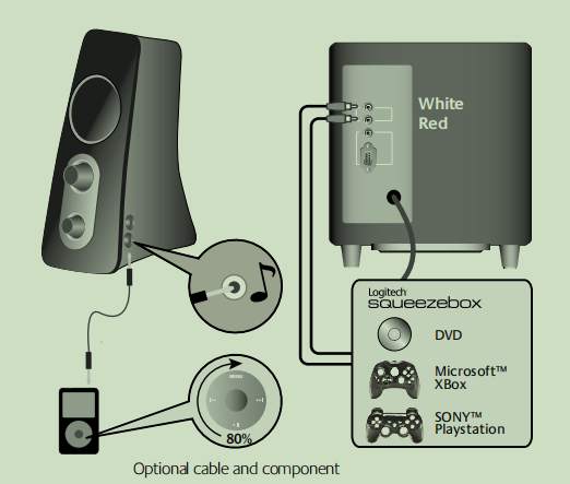 Logitech Speaker System Z523