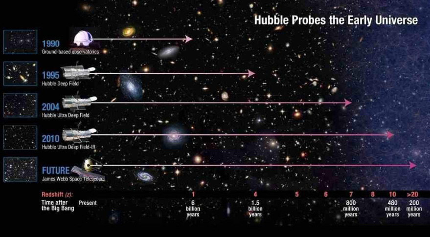 El telescopio espacial Hubble descubre la galaxia más antigua vista hasta ahora