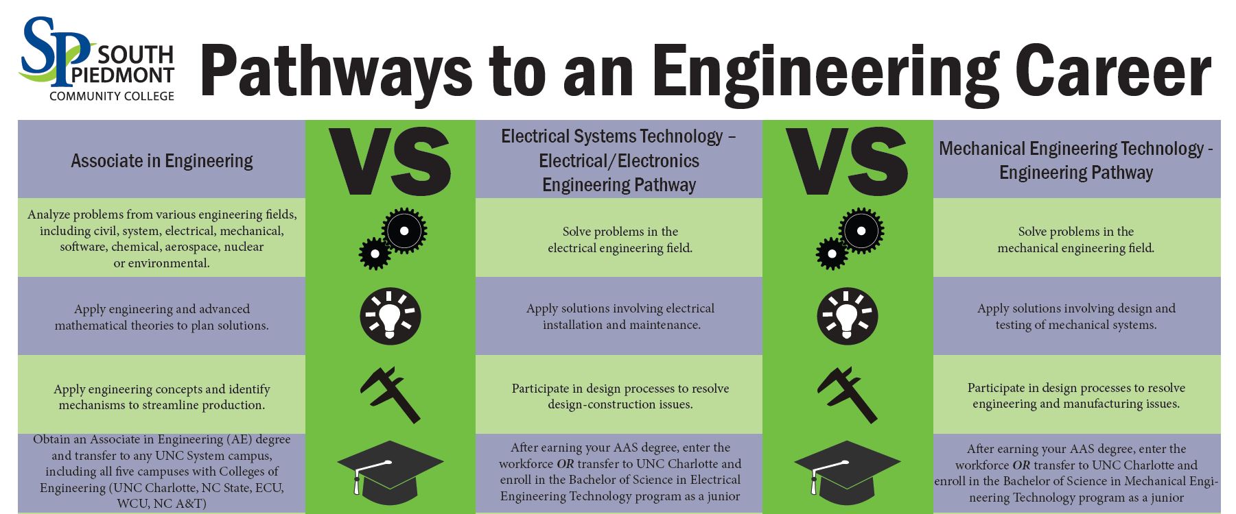 As diferenças entre engenharia química e mecânica