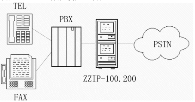 ip phone