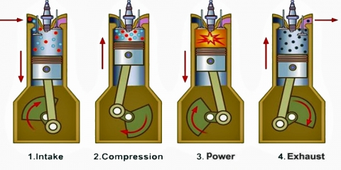 6 Things You Should Know About Motor Engine