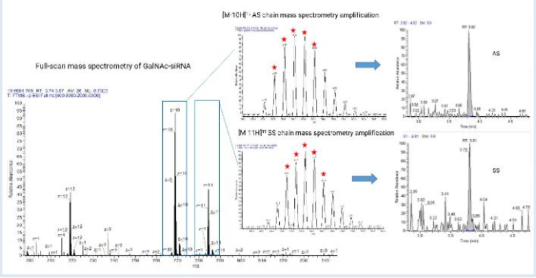 How to Optimize Results with Changhong Yun Oligo LC-MS